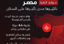صورة زلزال شرق كريت يهز مصر فجرًا.. دون خسائر بشرية أو مادية 