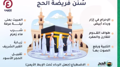 صورة “مناسك الحج” وفضل “العشر الأوائل من ذو الحجة” وشروط وجوب الحج