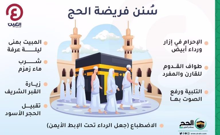 "مناسك الحج وفضل العشر الأوائل من ذو الحجة وشروط وجوب الحج"