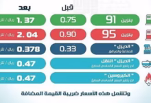 صورة “أسعار البنزين” في السعودية.. ما الجديد؟