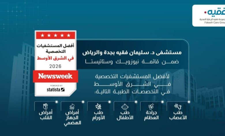 إنجاز طبي لافت.. مستشفيات د. سليمان فقيه ضمن أفضل مستشفيات الشرق الأوسط لعام 2026