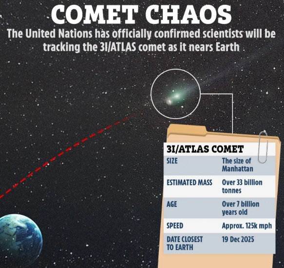 الأمم المتحدة تُفعّل دفاعات كوكب الأرض ضد جسم فضائي "غامض"