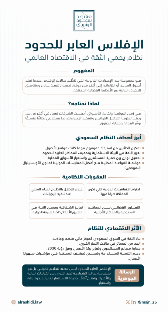 القواعد المنظمة لإجراءات الإفلاس العابرة للحدود