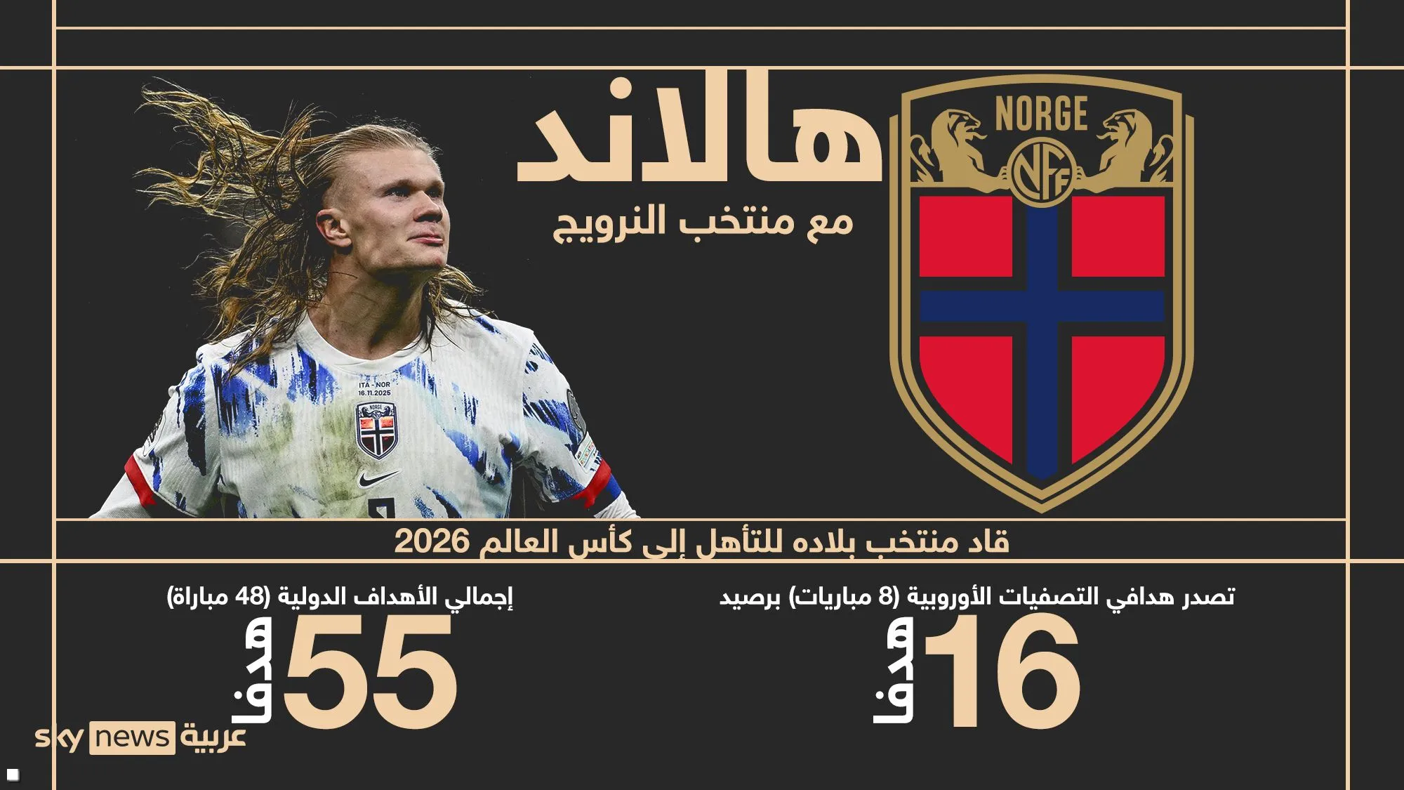 «آلة الأهداف لا تتوقف».. إيرلينغ هالاند يحطم رقم كريستيانو رونالدو ويعيد كتابة تاريخ البريميرليغ