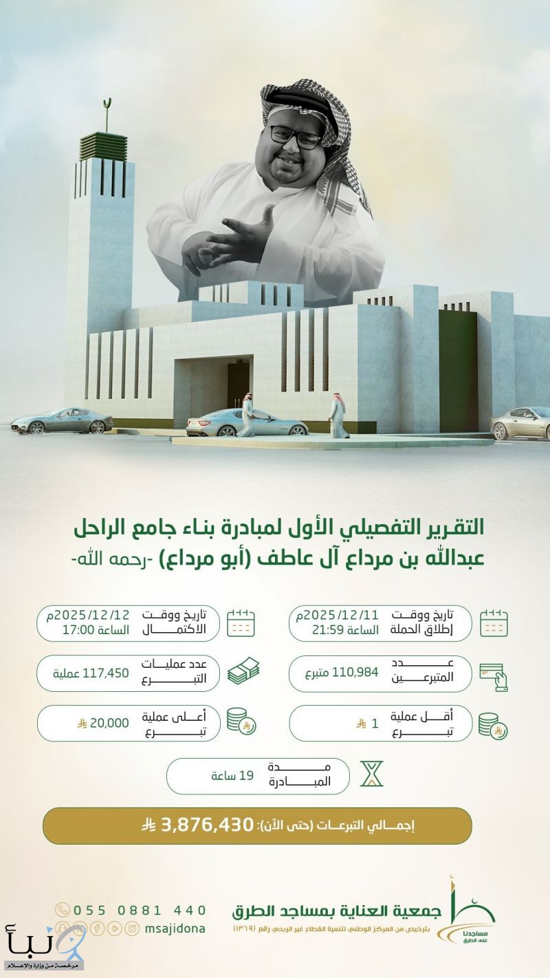 3.8 مليون ريال خلال ساعات… مبادرة جامع أبو مرداع تسجل تفاعلًا مجتمعيًا لافتًا