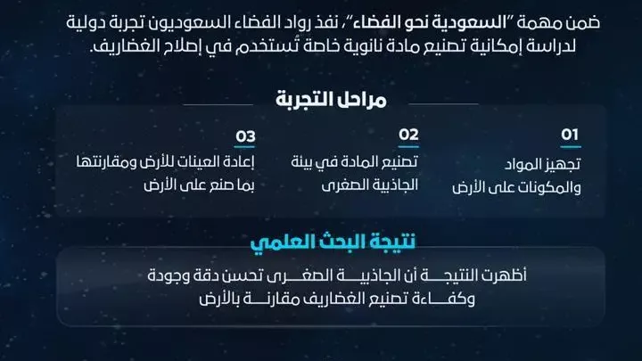 قفزة طبية سعودية من المدار.. تصنيع مادة نانوية لإصلاح الغضاريف في الفضاء لأول مرة