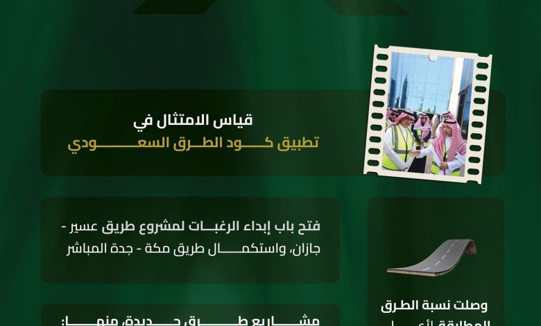 إنجازات غير مسبوقة على طرق المملكة.. خفض وفيات الحوادث 60% وتدشين 15 مشروعًا خلال 2025