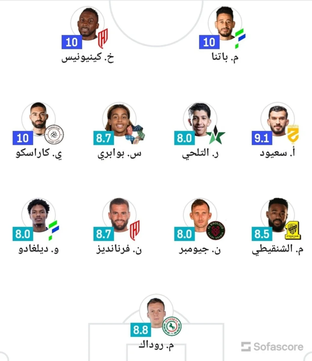 مفاجأة الجولة 15.. الكبار خارج الصورة في التشكيلة المثالية لدوري روشن