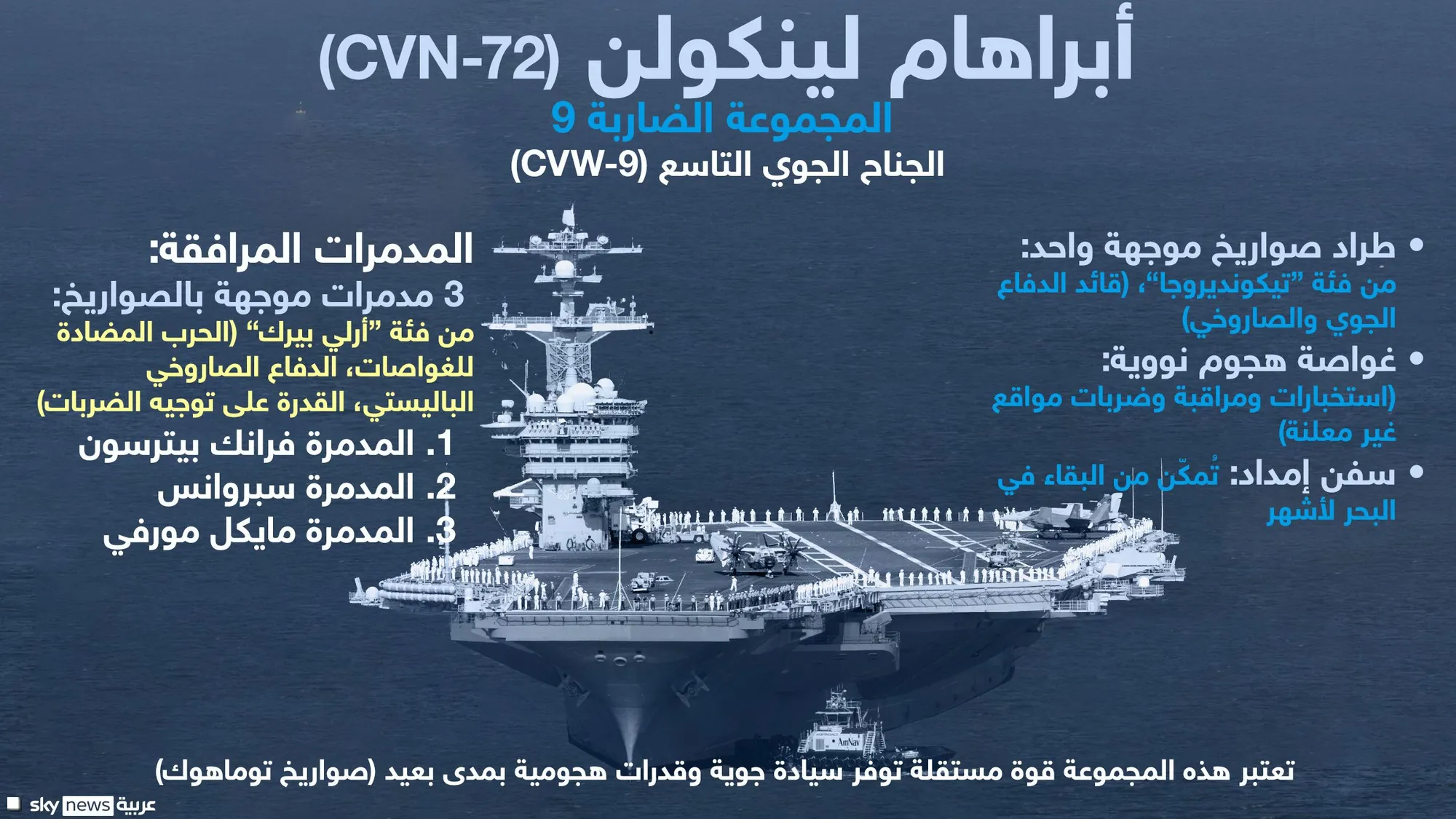 حاملة طائرات في الطريق.. هل اقتربت الضربة الأميركية لإيران؟
