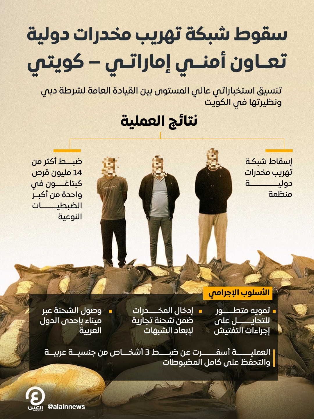 ضبطية كبرى في دبي تهز شبكات الكبتاغون بعد تمويه داخل شحنات ذرة وتعاون إماراتي كويتي