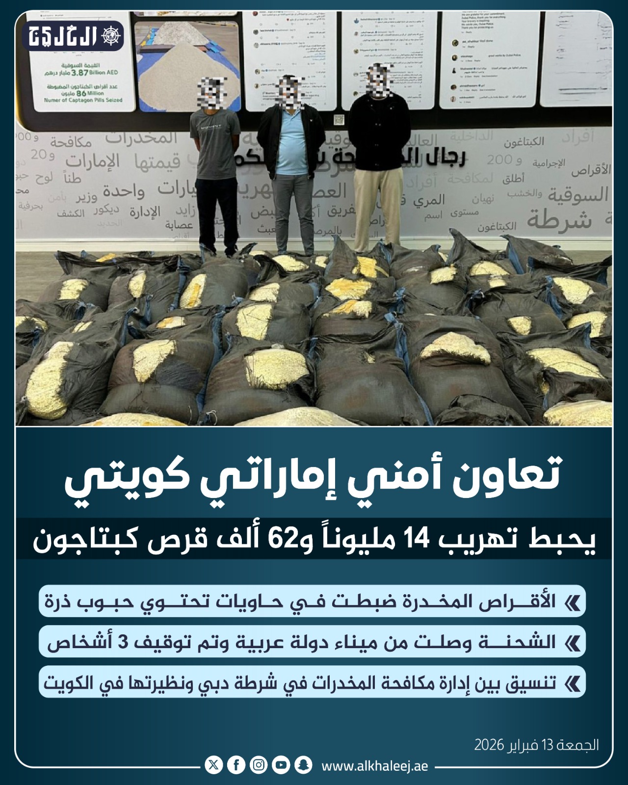 ضبطية كبرى في دبي تهز شبكات الكبتاغون بعد تمويه داخل شحنات ذرة وتعاون إماراتي كويتي