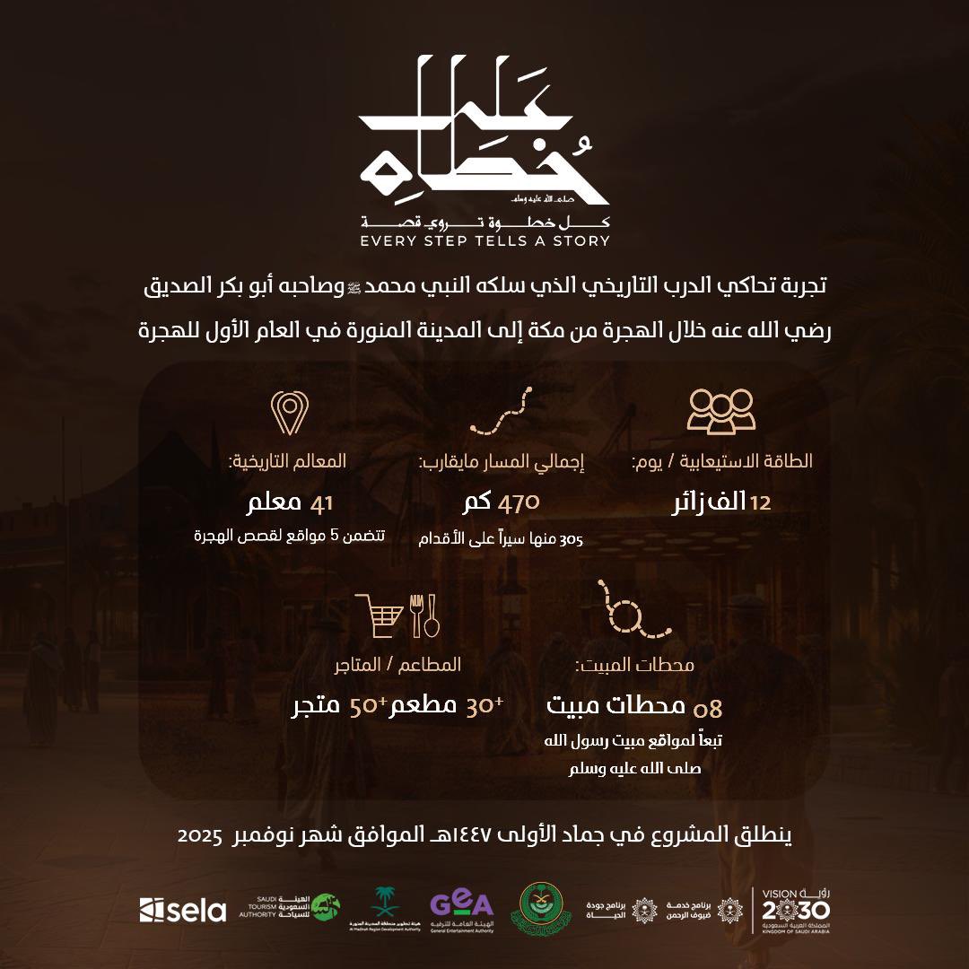 على خطاه.. تجربة الهجرة النبوية تتحول إلى رحلة حية تمتد 470 كيلومترًا