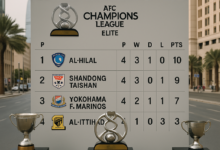 صورة ترتيب دوري أبطال آسيا للنخبة.. صراع الأندية الكبرى يشتعل نحو القمة
