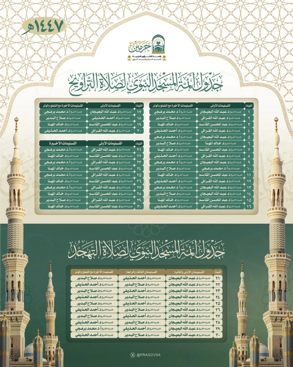 جدول أئمة المسجد النبوي في رمضان: 7 أئمة يتناوبون طيلة 20 يومًا و5 للعشر الأواخر و4 للتهجد