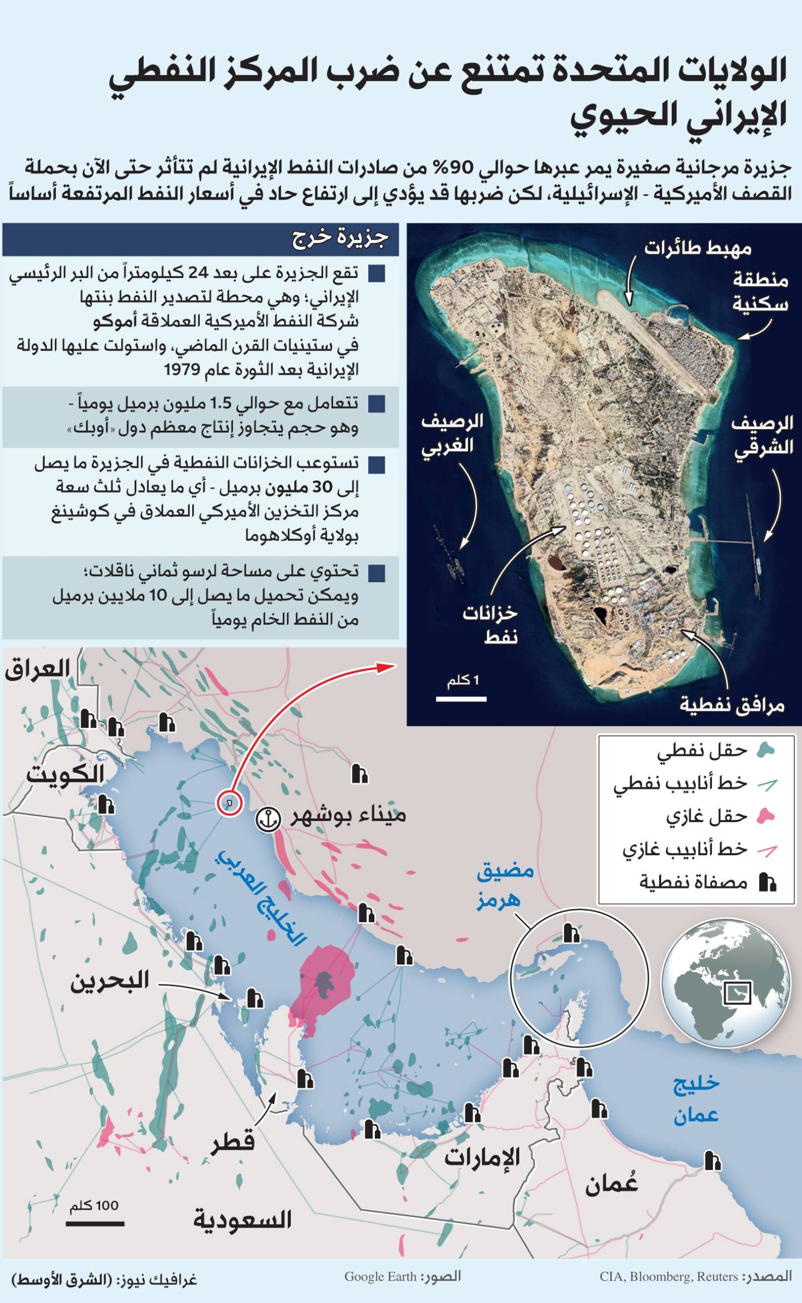 جزيرة خرج.. نقطة النفط الإيرانية التي تخشاها الأسواق العالمية