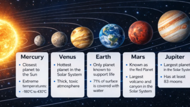 صورة ناسا تنشر صورًا مذهلة للكواكب بتفاصيل دقيقة